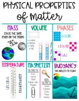 Physical Properties Of Matter Anchor Chart En 2024