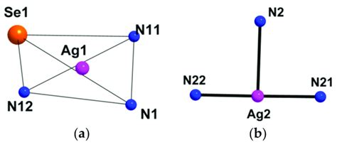 Coordination Polyhedral Of Ag A And Ag B Atoms In The Structure