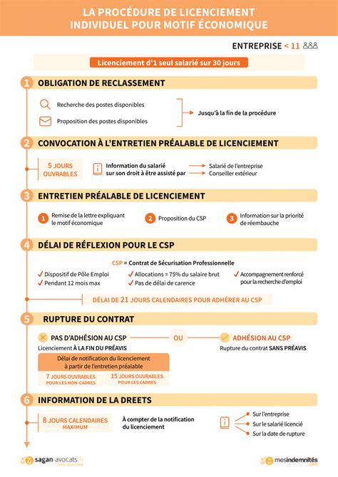 Mes Ind Mnit S Le Licenciement Conomique Individuel