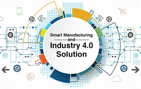 Smart Manufacturing And Industry 4 0 Solution Techscope