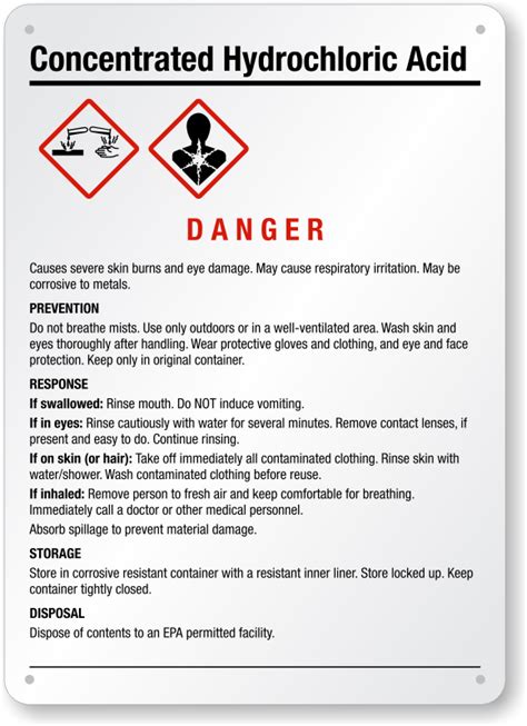 Concentrated Hydrochloric Acid Ghs Chemical Sign Sku Ghs S