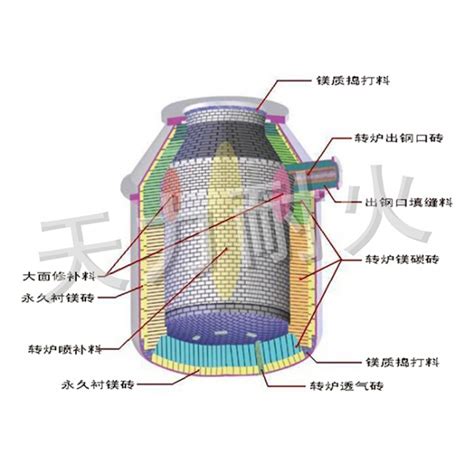 制备镁碳砖的原料 营口天力耐火材料有限公司