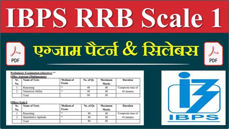 Ibps Rrb Scale 1 Syllabus 2023 Ibps Rrb Scale 1 2023 In Hindi Ibps