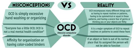 OCD diagnosis leads to crushing symptoms – MHS Chronicle Online