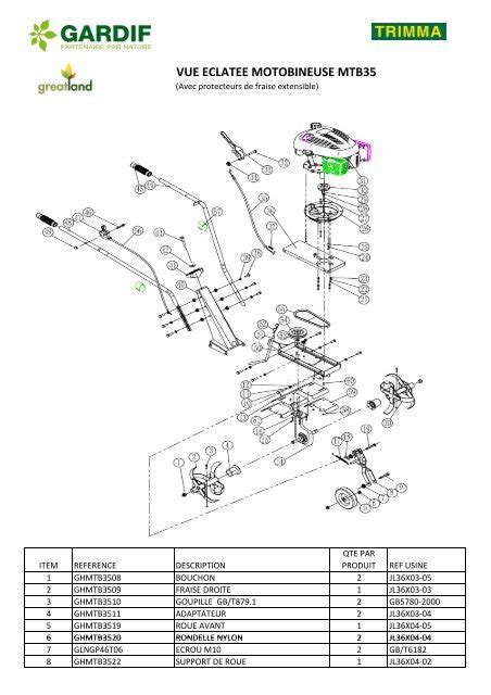 Gc Rt M Spareparts Accessories Einhell Service Off