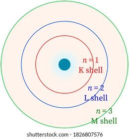 1,184 Bohr Atomic Model Images, Stock Photos, 3D objects, & Vectors ...