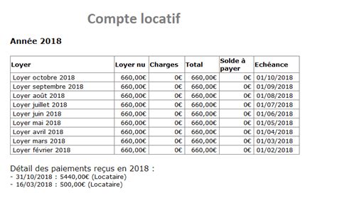 Gestion Locative En Ligne Logiciel Pour Particuliers Et Sci