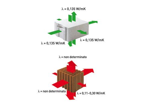 Ytong Taglio Termico Tt Lightweight Cellular Concrete Block For