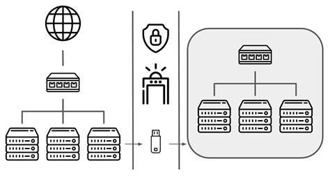 Transferring Data In And Out Of Air Gapped Networks Dolthub Blog