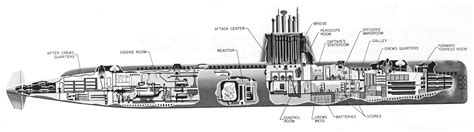 Nuclear Submarine Diagram