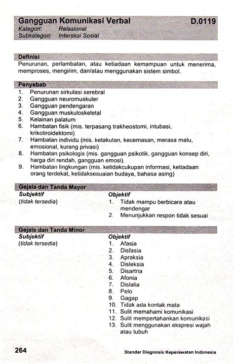 D Gangguan Komunikasi Verbal Sdki Standart Diagnosis