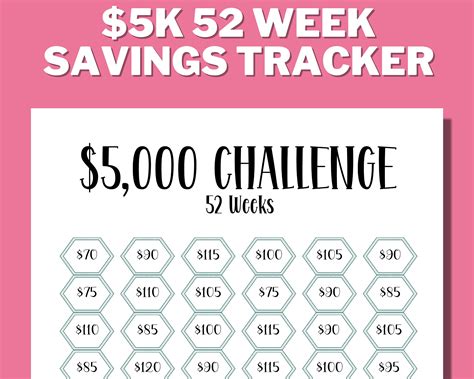 5k 52 Week Savings Challenge Printable 5000 In 1 Year 5k Etsy