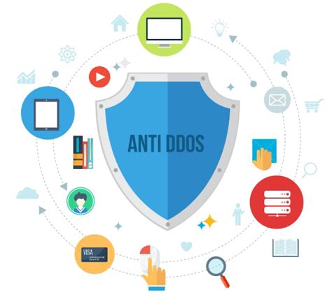 DDOS Protection Png Picture PNG All