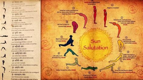 Best 12 Surya Namaskar Mantras With Meaning Postures