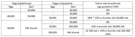 Pagesa E Tatimit P R Individ T Alprofit Consult