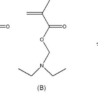 The Chemical Structures Of A N N Dimethylaminoethyl Methacrylate