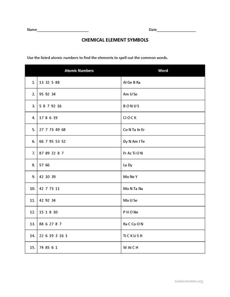 Chemistry Worksheets And Handouts Pdf For Printing Worksheets Library