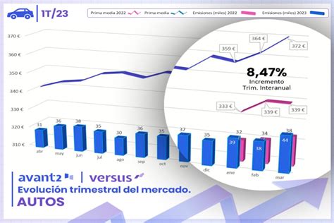 El Precio Del Seguro De Hogar Se Estabiliza Frente Al Aumento Del