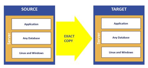 Understanding SAP Cloud Migration Strategies ITPFED