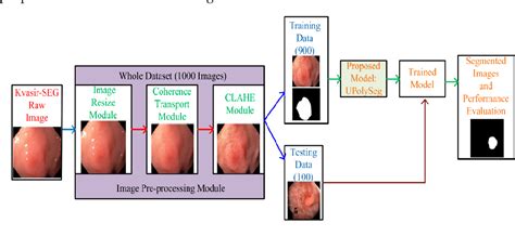 Figure 3 From Upolyseg A U Net Based Polyp Segmentation Network Using