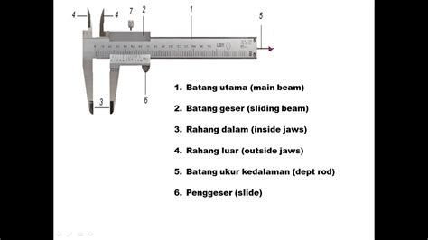 BAGIAN BAGIAN JANGKA SORONG YouTube