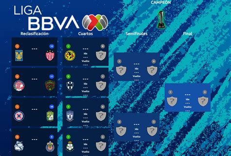 Tabla De Repechaje Liga Mx 2025 Issy Keeley