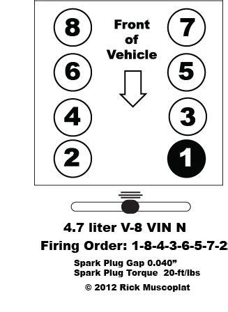 The Wiring Diagram For The Front And Back Of A Truck With Numbers On It