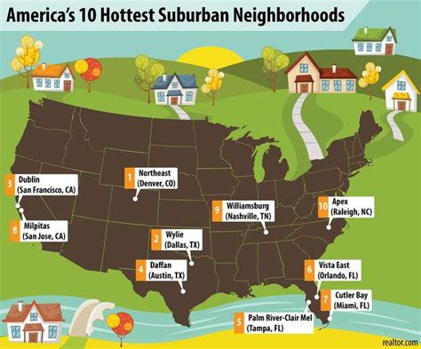 The 10 Us Cities With The Fastest Growing Suburbs ®