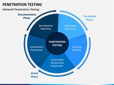 Standard Penetration Test Ppt Telegraph