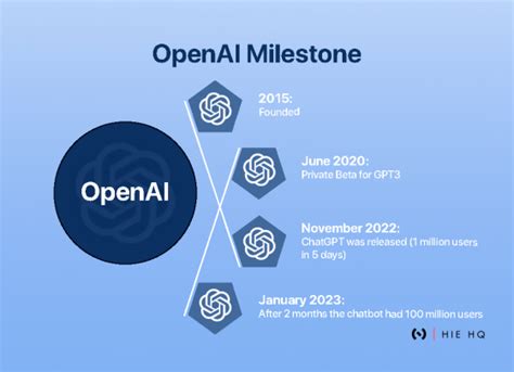 How To Build Openai Plugins Blog Product Insights By Hq