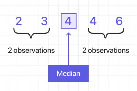 Calculating the median | MathMaster