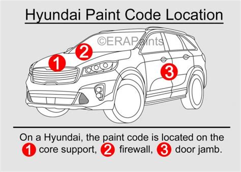 How To Find Your Hyundai Paint Code Era Paints