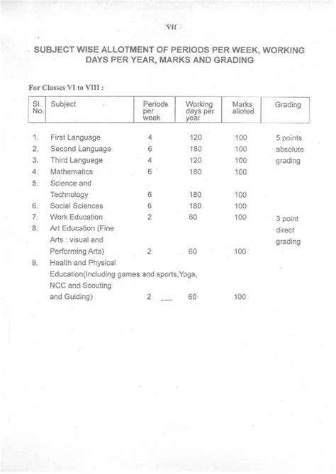 Manipur Board Syllabus For Class 6 7 8 Pdf Bsem 6th 7th 8th Curriculum Aglasem