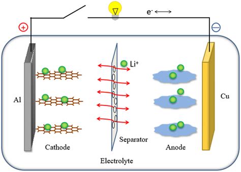 Li Ion Battery Pack Schematic Diagram Wiring Technology