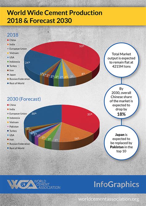 Infographics World Cement Association