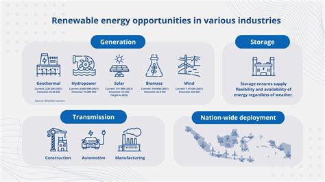 Unlocking Indonesia S Renewable Energy Potential East Ventures