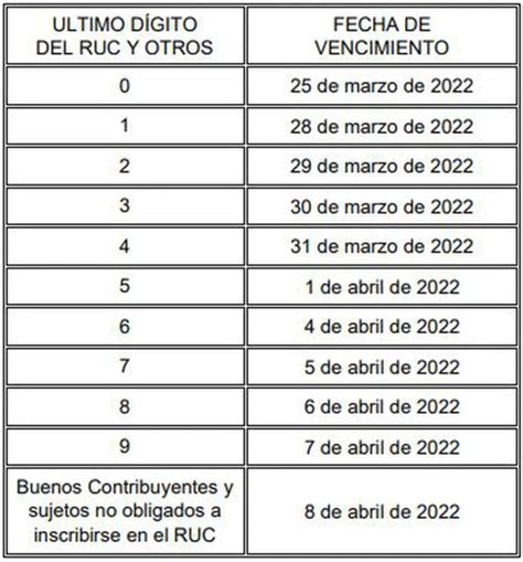 Pago De Utilidades A Los Trabajadores Actualizado