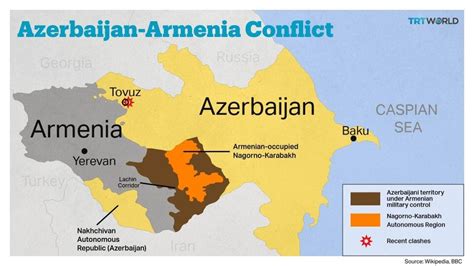 Blog - Armenia / Azerbaijan — Global Ties KC