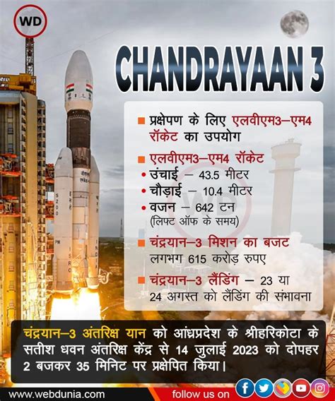 Chandrayaan 3 ऐसे होगा चंद्रयान 3 का सफर पूरा जानिए मून मिशन के बारे