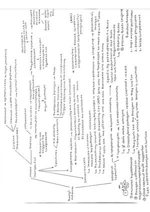 KINE 2011 M1 MODULE 1 Study Notes KINE 2011 Section 1 Learning