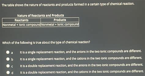 Solved The Table Shows The Nature Of Reactants And Products Formed In