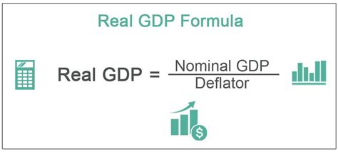 Gdp Formula