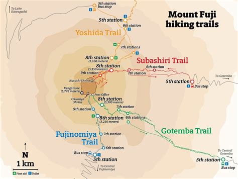 Como Escalar O Monte Fuji Guia Completo