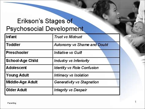 Eriksons Stages Of Psychosocial Development Infant Trust Vs