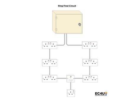 Ring Circuit Diagram