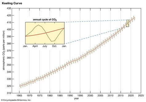 Fossil Fuel Facts Britannica