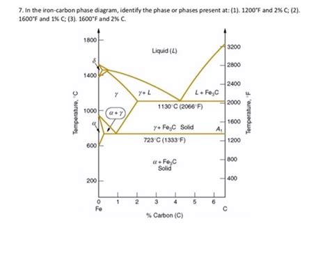 Carbon Steel Phase Diagram Explanation Steel Carbon Phase Di