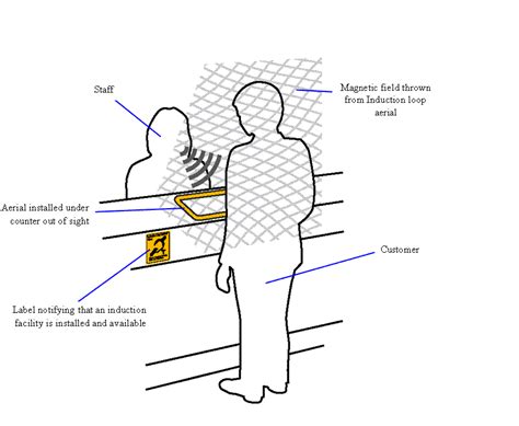 What Is A Hearing Loop Hearing Link