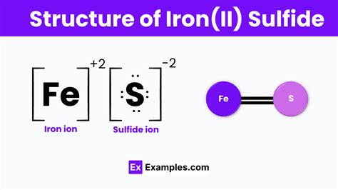 Iron(II) Sulfide (FeS) - Definition, Structure, Preparation, Uses ...