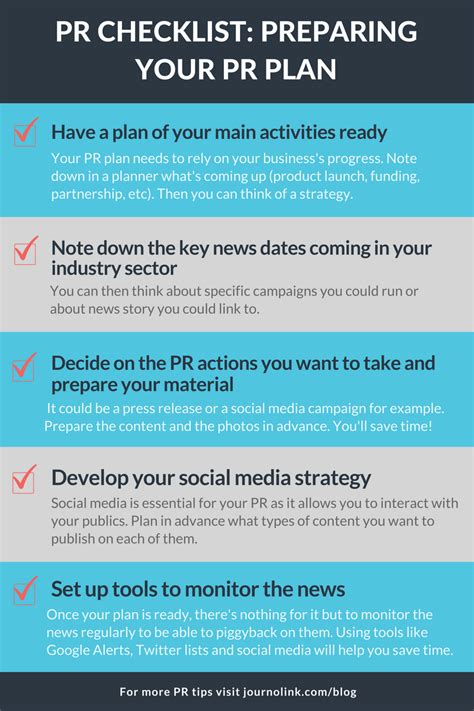 PR Checklist Preparing Your PR Plan Infographic Business Tips